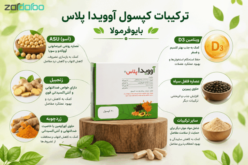ترکیبات اوویدا پلاس کپسول آوویدا پلاس مکملی برای کاهش درد زانو و خشکی مفاصل